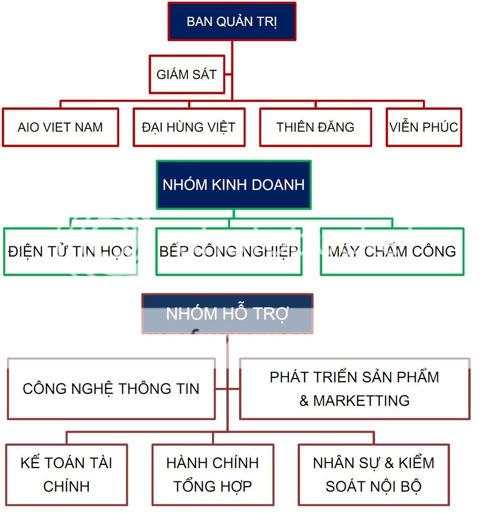 MO HINH QUAN LY DOANH NGHIEP TOT NHAT VIET NAM MB24